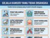 Jangan Tunggu Sakit: Pentingnya Tindakan Awal dalam Kesihatan