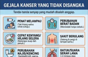 Jangan Tunggu Sakit: Pentingnya Tindakan Awal dalam Kesihatan