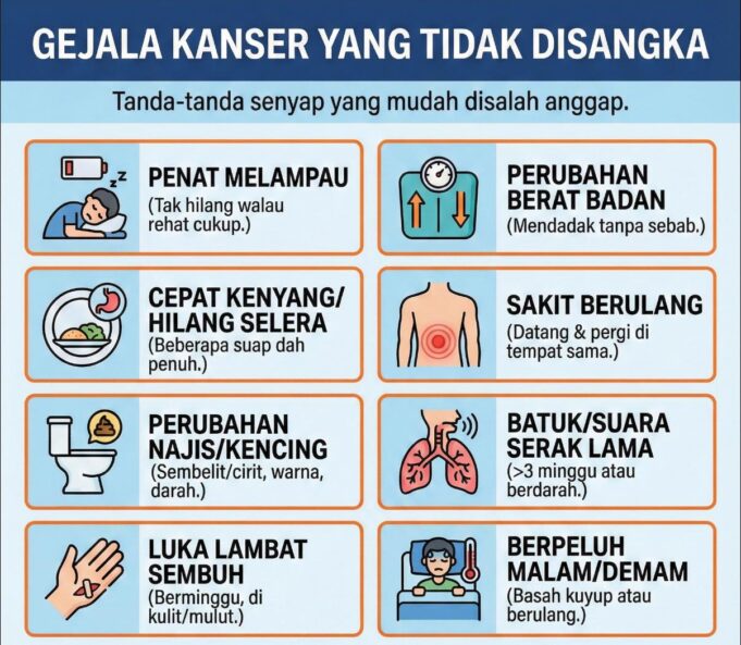 Jangan Tunggu Sakit: Pentingnya Tindakan Awal dalam Kesihatan