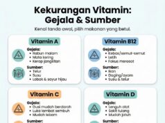 Ketepikan ‘Aku Okay Je’: Menghargai Tanda-Tanda Stres Mental dan Fizikal