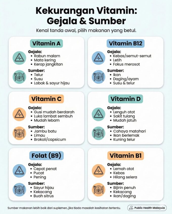 Ketepikan ‘Aku Okay Je’: Menghargai Tanda-Tanda Stres Mental dan Fizikal