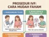 IVF: Harapan Baru Melalui Sains untuk Pasangan Mengharungi Kemandulan