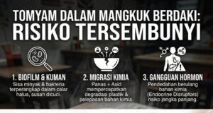 Kenapa Tomyam Tidak Sesuai Dalam Mangkuk Plastik