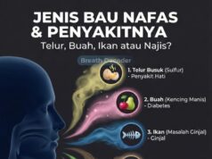 Refleksi Aroma: Meneliti Bau Nafas Kita