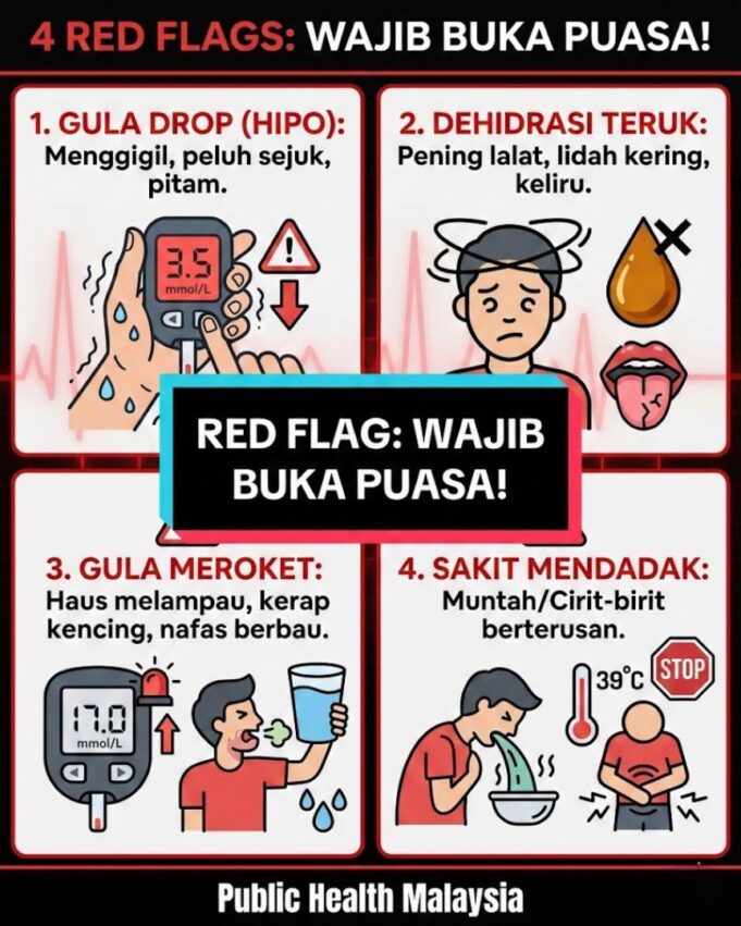 4 Keadaan Wajib Berbuka Puasa: Ketahui Situasi yang Memerlukan Anda untuk Tidak Berpuasa