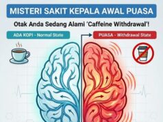 Kepala Berdenyut Macam Nak Pecah Pada 3 Hari Pertama Puasa? Anda Mungkin Sedang Mengalami Dehidrasi atau Penyesuaian Badan.