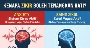 Menemukan Ketenangan Melalui Zikir di Saat Gelisah