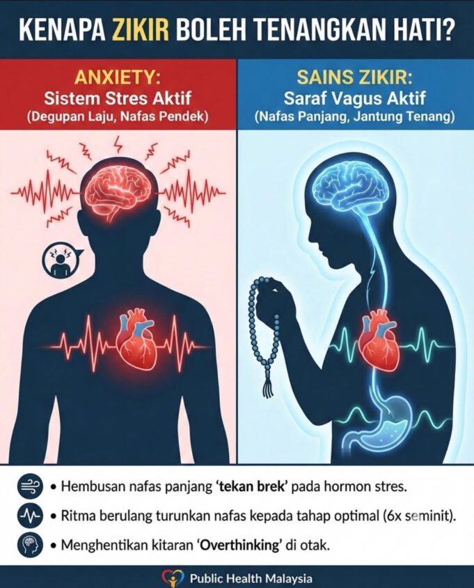 Menemukan Ketenangan Melalui Zikir di Saat Gelisah
