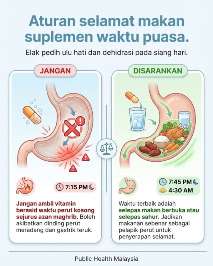 Meneliti Kekeliruan: Aturan Makan Suplemen dan Vitamin C