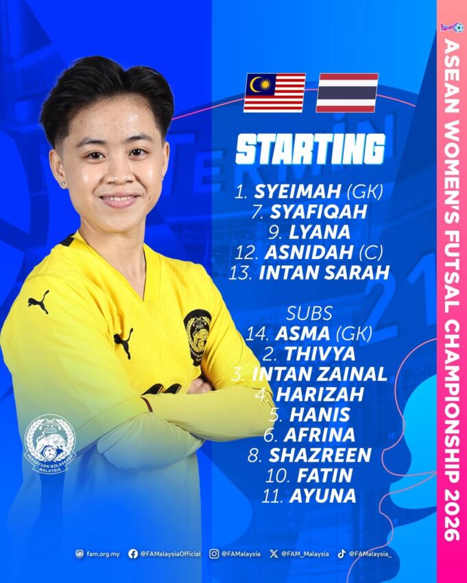 Senarai Pemain Utama dan Simpanan Skuad Malayan Tigress: Memperkenalkan Bintang-Bintang Sepak Takraw Negara