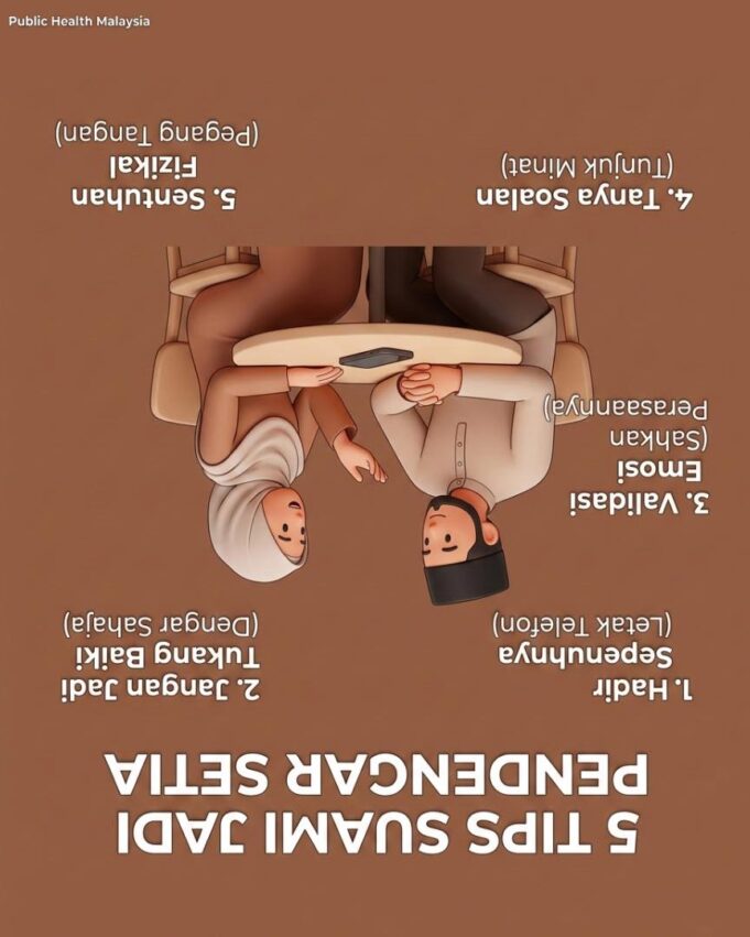 Penghargaan untuk Isteri: Menghargai Perjuangan Sehariannya