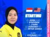 Analisis Skuad Utama dan Simpanan Malayan Tigress