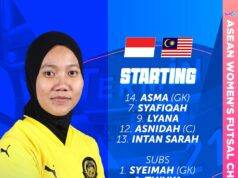 Analisis Skuad Utama dan Simpanan Malayan Tigress