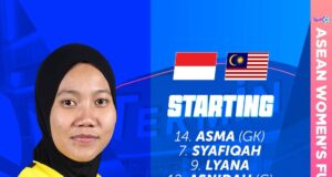 Analisis Skuad Utama dan Simpanan Malayan Tigress