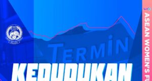 Analisis Carta Kedudukan Kumpulan A: Kejuaraan Futsal Wanita ASEAN 2026