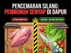 Hidangan Seimbang untuk Keluarga: Memasak Ayam Sehat dengan Cinta