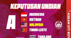 Harimau Malaya B-16: Persiapan Mantap Menjelang Undian Piala