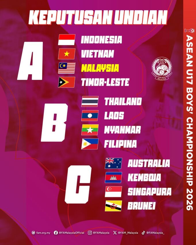 Harimau Malaya B-16: Persiapan Mantap Menjelang Undian Piala