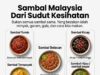 Sambal: Warisan Rasa dan Identiti Budaya Malaysia