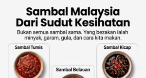 Sambal: Warisan Rasa dan Identiti Budaya Malaysia