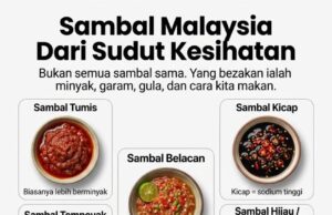 Sambal: Warisan Rasa dan Identiti Budaya Malaysia