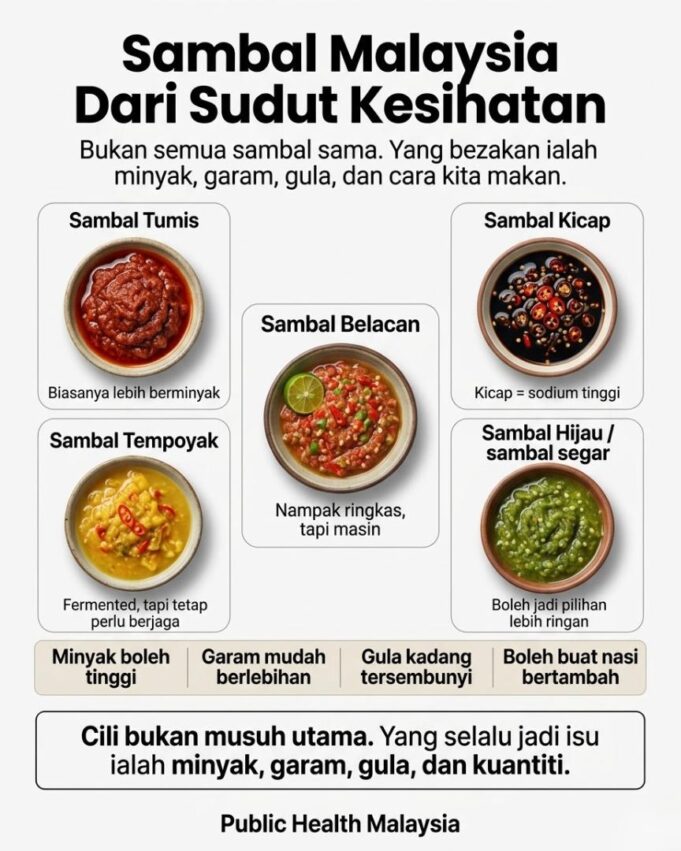 Sambal: Warisan Rasa dan Identiti Budaya Malaysia