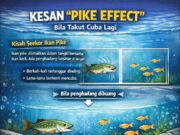 Nasib Ikan Kecil: Dilema Dalam Tangki Bersama Predator