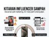 Kitaran Influencer Sampah: Memahami Pembuangan dalam Dunia Digital yang Semakin Mudah Dibaca