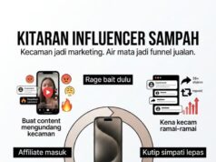 Kitaran Influencer Sampah: Memahami Pembuangan dalam Dunia Digital yang Semakin Mudah Dibaca