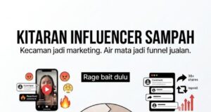 Kitaran Influencer Sampah: Memahami Pembuangan dalam Dunia Digital yang Semakin Mudah Dibaca