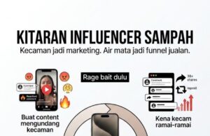 Kitaran Influencer Sampah: Memahami Pembuangan dalam Dunia Digital yang Semakin Mudah Dibaca
