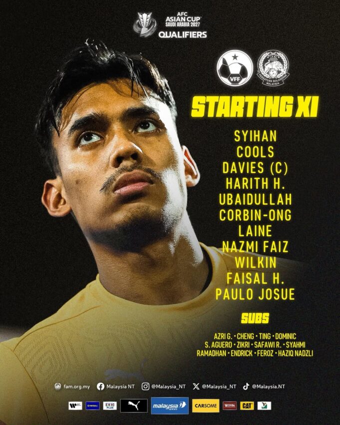 Strategi dan Pemilihan Terbaik: Analisis First XI