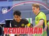 Kedudukan Terkini Kumpulan B, Kejuaraan Futsal ASEAN 2026