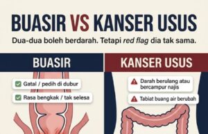 Bahaya Tersembunyi: Jangan Abaikan Tanda Darah Saat Buang Air Besar