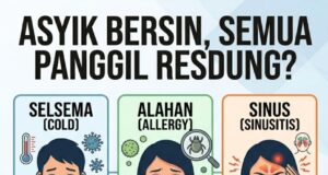 Mitigasi Mitos: Memahami Kesalahannya Tentang Resdung