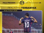 Senarai Penjaring Terbanyak Piala Presiden 2026: Siapa yang Mendahului?
