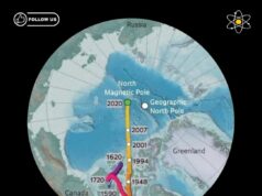 Pergeseran Pesat Kutub Utara Magnet