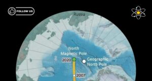 Pergeseran Pesat Kutub Utara Magnet