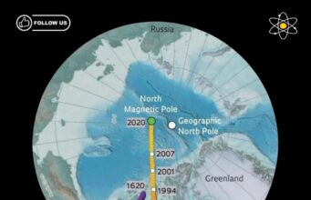 Pergeseran Pesat Kutub Utara Magnet