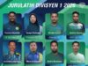 Pengendali Pasukan Liga Puteri Divisyen 1 2026: Strategi dan Visi Kejayaan