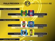 Jadual Perlawanan Piala Presiden 2026: Siapa Juara Tahun Ini?