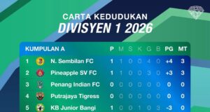 Kedudukan Terkini Liga Puteri Divisyen 1 2026