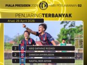 Senarai Penjaring Terbanyak Piala Presiden 2026: Siapa yang Mendominasi?