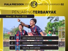 Senarai Penjaring Terbanyak Piala Presiden 2026: Siapa yang Mendominasi?