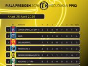 Carta Kedudukan Piala Presiden 2026: Analisis dan Trend Terkini