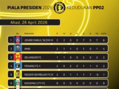 Carta Kedudukan Piala Presiden 2026: Analisis dan Trend Terkini
