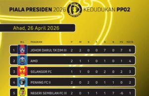 Carta Kedudukan Piala Presiden 2026: Analisis dan Trend Terkini