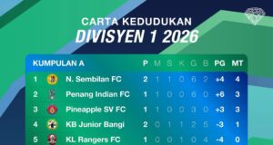 Analisis Carta Kedudukan Liga Puteri Divisyen 1 2026