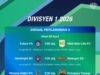 Analisis Hari Perlawanan 2 Liga Puteri Divisyen 1 2026: Perlawanan dan Strategi Terkini