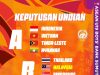 Skuad Harimau Malaya B-19: Mengharungi Cabaran Baru Selepas Undian